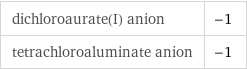 dichloroaurate(I) anion | -1 tetrachloroaluminate anion | -1