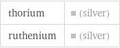 thorium | (silver) ruthenium | (silver)