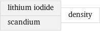 lithium iodide scandium | density