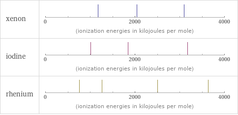 Reactivity