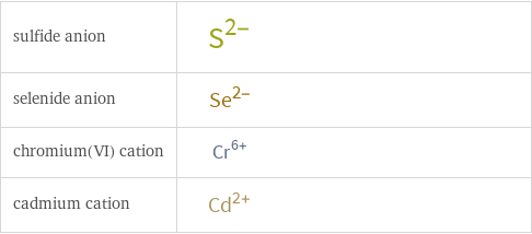 Structure diagrams