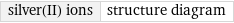 silver(II) ions | structure diagram