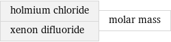 holmium chloride xenon difluoride | molar mass