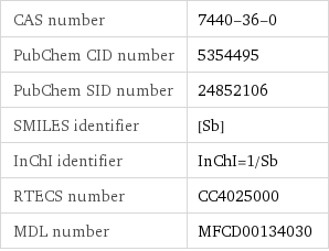 CAS number | 7440-36-0 PubChem CID number | 5354495 PubChem SID number | 24852106 SMILES identifier | [Sb] InChI identifier | InChI=1/Sb RTECS number | CC4025000 MDL number | MFCD00134030