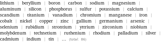 lithium | beryllium | boron | carbon | sodium | magnesium | aluminum | silicon | phosphorus | sulfur | potassium | calcium | scandium | titanium | vanadium | chromium | manganese | iron | cobalt | nickel | copper | zinc | gallium | germanium | arsenic | selenium | rubidium | strontium | yttrium | zirconium | niobium | molybdenum | technetium | ruthenium | rhodium | palladium | silver | cadmium | indium | tin | ... (total: 86)