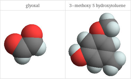 3D structure