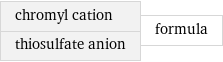 chromyl cation thiosulfate anion | formula