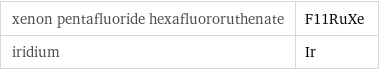 xenon pentafluoride hexafluororuthenate | F11RuXe iridium | Ir