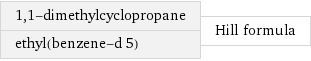 1, 1-dimethylcyclopropane ethyl(benzene-d 5) | Hill formula