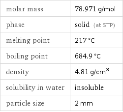 molar mass | 78.971 g/mol phase | solid (at STP) melting point | 217 °C boiling point | 684.9 °C density | 4.81 g/cm^3 solubility in water | insoluble particle size | 2 mm