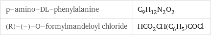 p-amino-DL-phenylalanine | C_9H_12N_2O_2 (R)-(-)-O-formylmandeloyl chloride | HCO_2CH(C_6H_5)COCl