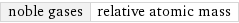 noble gases | relative atomic mass