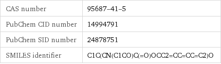 CAS number | 95687-41-5 PubChem CID number | 14994791 PubChem SID number | 24878751 SMILES identifier | C1C(CN(C1CO)C(=O)OCC2=CC=CC=C2)O