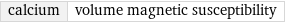 calcium | volume magnetic susceptibility