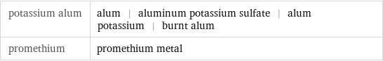 potassium alum | alum | aluminum potassium sulfate | alum potassium | burnt alum promethium | promethium metal