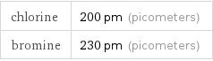 chlorine | 200 pm (picometers) bromine | 230 pm (picometers)
