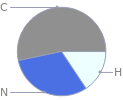 Mass fraction pie chart