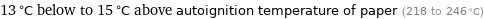 13 °C below to 15 °C above autoignition temperature of paper (218 to 246 °C)