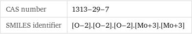 CAS number | 1313-29-7 SMILES identifier | [O-2].[O-2].[O-2].[Mo+3].[Mo+3]