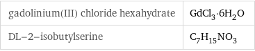 gadolinium(III) chloride hexahydrate | GdCl_3·6H_2O DL-2-isobutylserine | C_7H_15NO_3