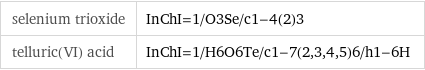 selenium trioxide | InChI=1/O3Se/c1-4(2)3 telluric(VI) acid | InChI=1/H6O6Te/c1-7(2, 3, 4, 5)6/h1-6H