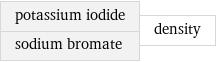 potassium iodide sodium bromate | density