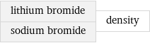 lithium bromide sodium bromide | density