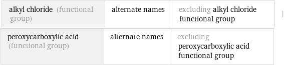 alkyl chloride (functional group) | alternate names | excluding alkyl chloride functional group | peroxycarboxylic acid (functional group) | alternate names | excluding peroxycarboxylic acid functional group