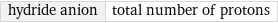 hydride anion | total number of protons