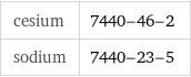 cesium | 7440-46-2 sodium | 7440-23-5