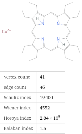  vertex count | 41 edge count | 46 Schultz index | 19400 Wiener index | 4552 Hosoya index | 2.84×10^8 Balaban index | 1.5