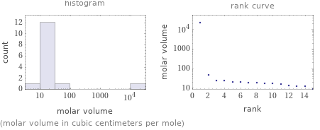   (molar volume in cubic centimeters per mole)