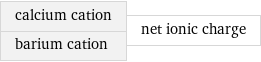 calcium cation barium cation | net ionic charge