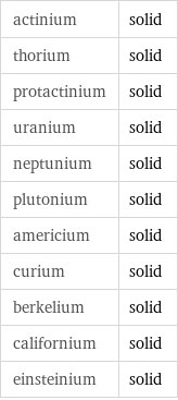 actinium | solid thorium | solid protactinium | solid uranium | solid neptunium | solid plutonium | solid americium | solid curium | solid berkelium | solid californium | solid einsteinium | solid