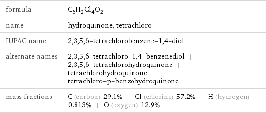 formula | C_6H_2Cl_4O_2 name | hydroquinone, tetrachloro IUPAC name | 2, 3, 5, 6-tetrachlorobenzene-1, 4-diol alternate names | 2, 3, 5, 6-tetrachloro-1, 4-benzenediol | 2, 3, 5, 6-tetrachlorohydroquinone | tetrachlorohydroquinone | tetrachloro-p-benzohydroquinone mass fractions | C (carbon) 29.1% | Cl (chlorine) 57.2% | H (hydrogen) 0.813% | O (oxygen) 12.9%