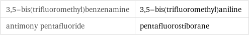 3, 5-bis(trifluoromethyl)benzenamine | 3, 5-bis(trifluoromethyl)aniline antimony pentafluoride | pentafluorostiborane