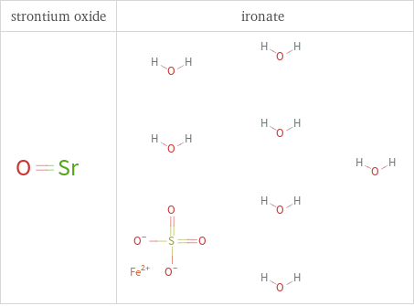 Structure diagrams