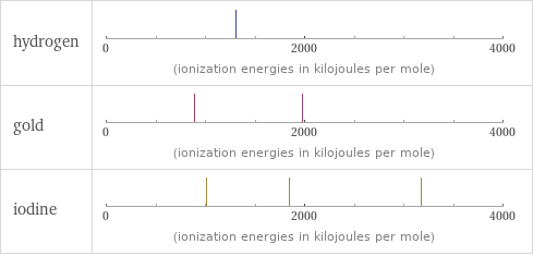 Reactivity