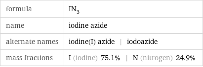 formula | IN_3 name | iodine azide alternate names | iodine(I) azide | iodoazide mass fractions | I (iodine) 75.1% | N (nitrogen) 24.9%