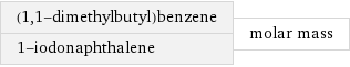 (1, 1-dimethylbutyl)benzene 1-iodonaphthalene | molar mass