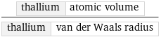 thallium | atomic volume/thallium | van der Waals radius