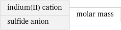 indium(II) cation sulfide anion | molar mass