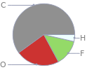 Mass fraction pie chart