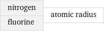 nitrogen fluorine | atomic radius