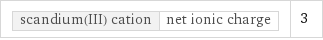 scandium(III) cation | net ionic charge | 3
