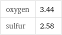 oxygen | 3.44 sulfur | 2.58