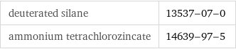 deuterated silane | 13537-07-0 ammonium tetrachlorozincate | 14639-97-5