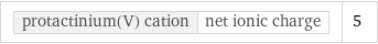 protactinium(V) cation | net ionic charge | 5