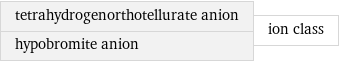 tetrahydrogenorthotellurate anion hypobromite anion | ion class