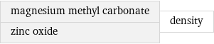 magnesium methyl carbonate zinc oxide | density